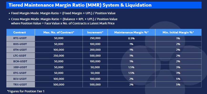 okex, usdt, perpetual swap, tmmr