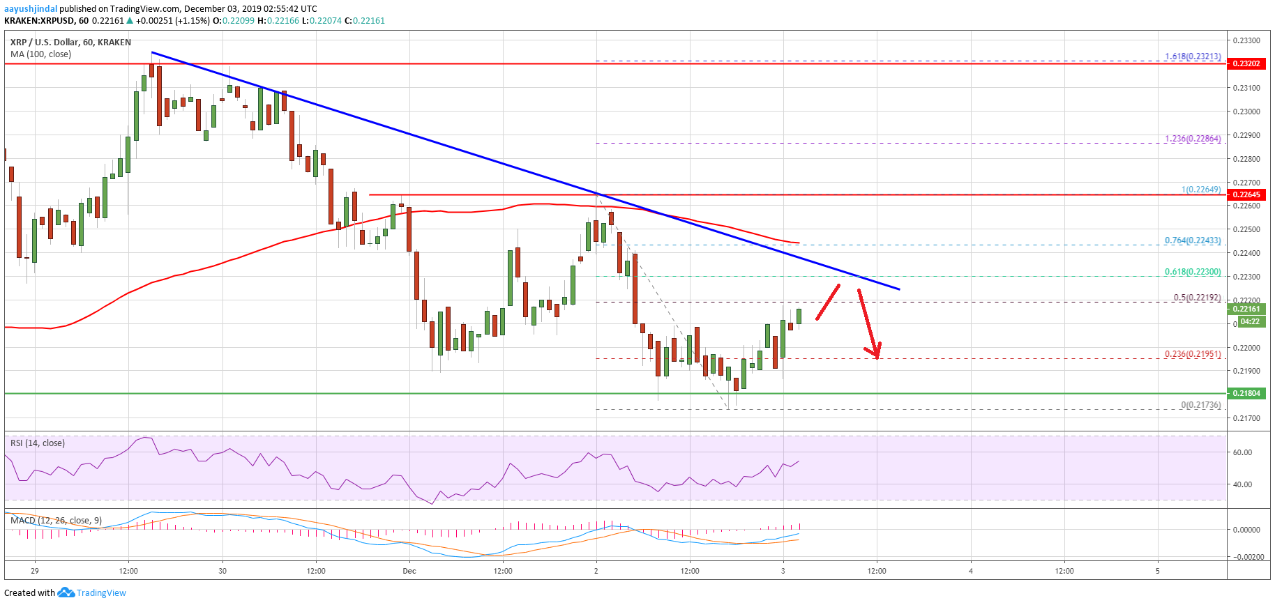 Ripple Price 