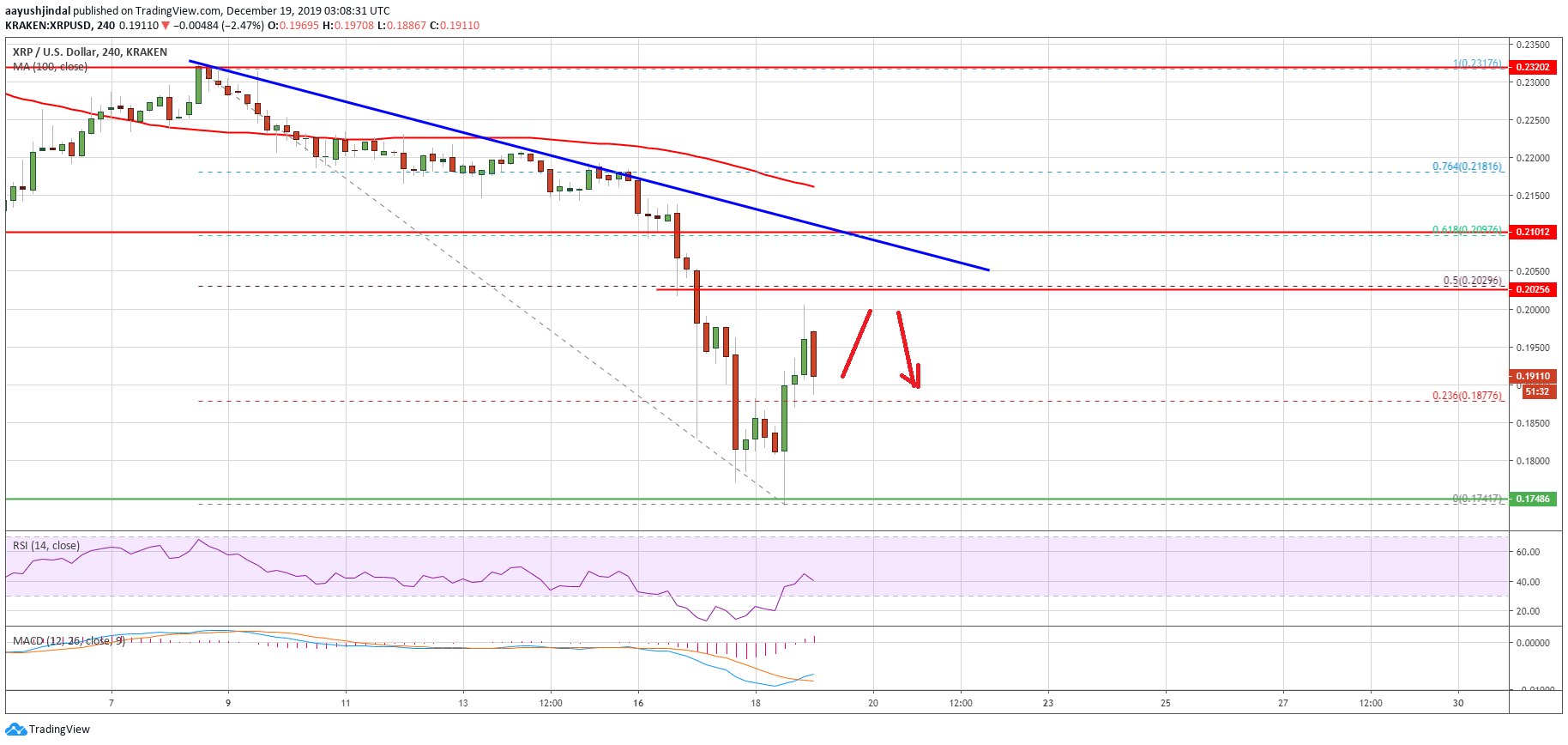 Ripple Price 