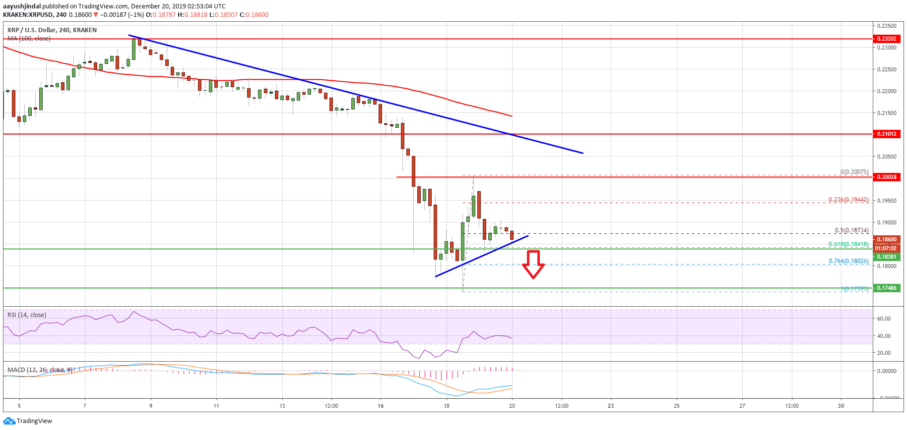 Ripple Price 