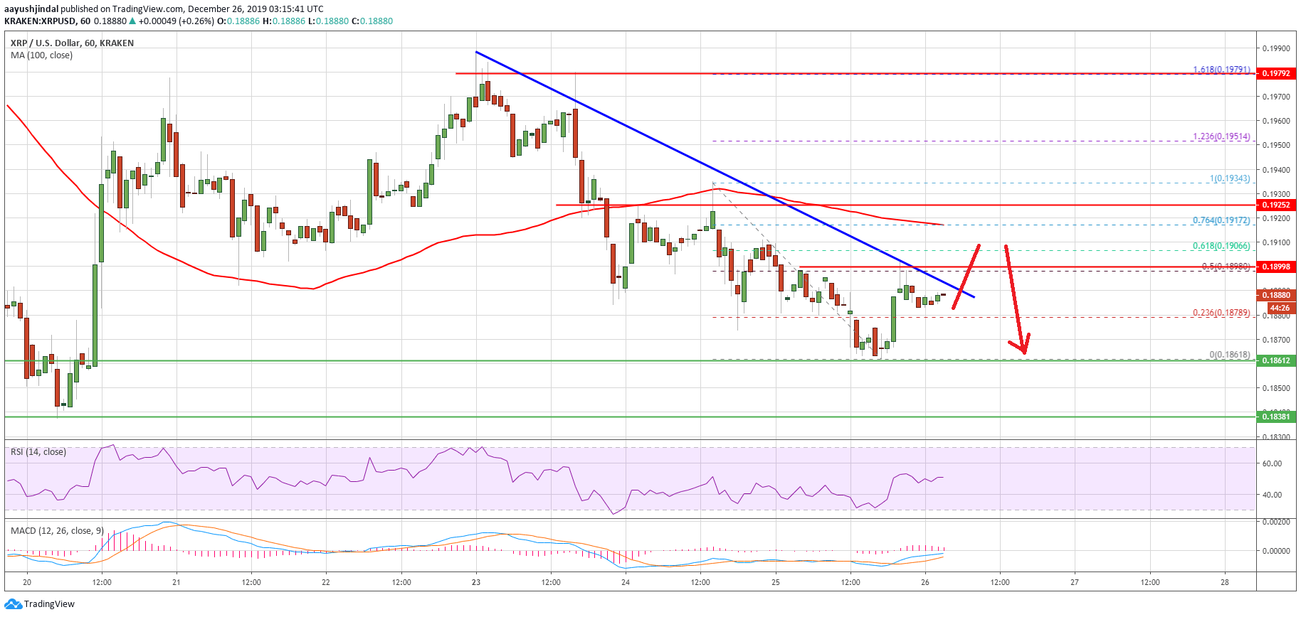 Ripple Price 