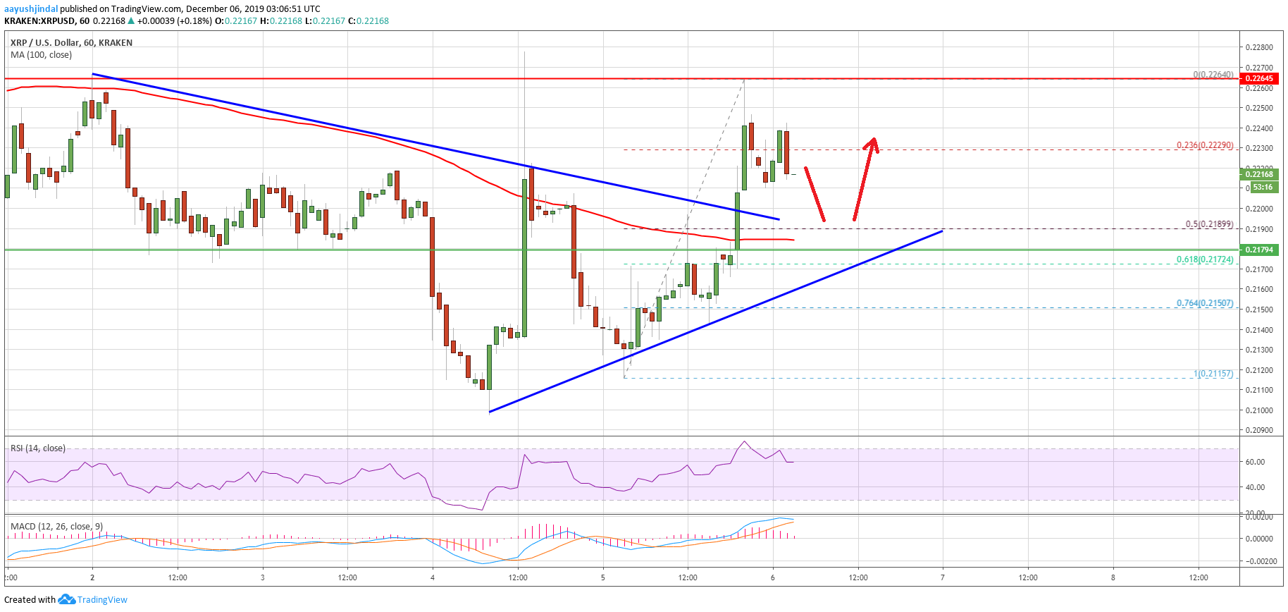 Ripple Price 