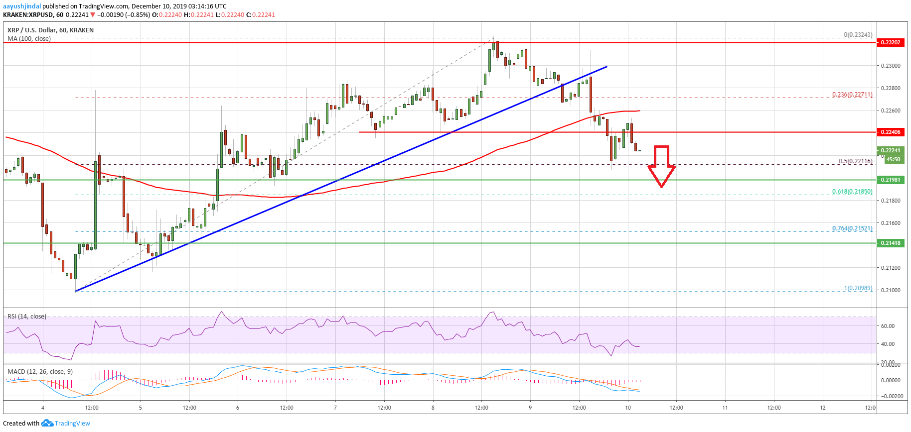 Ripple Price 