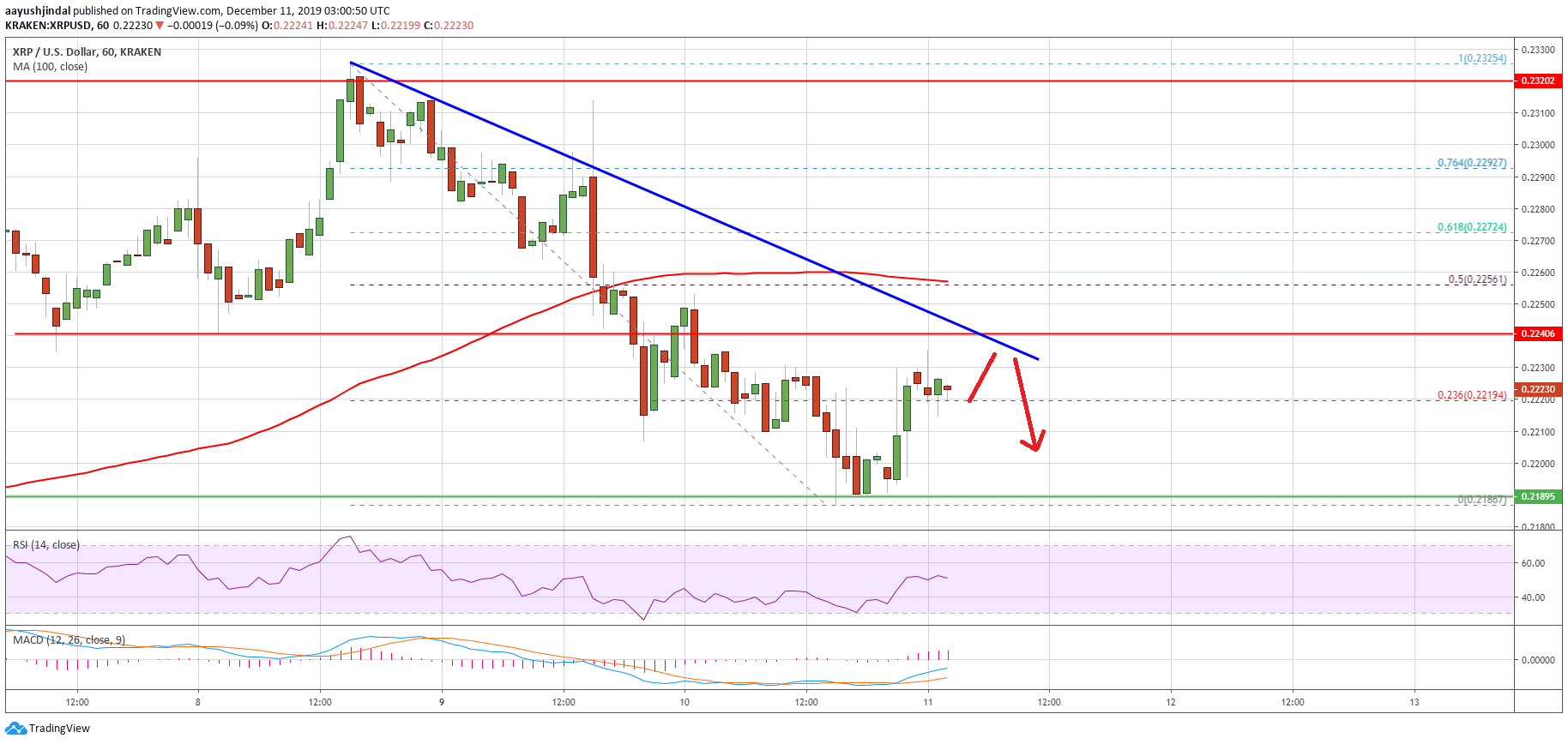 Ripple Price 
