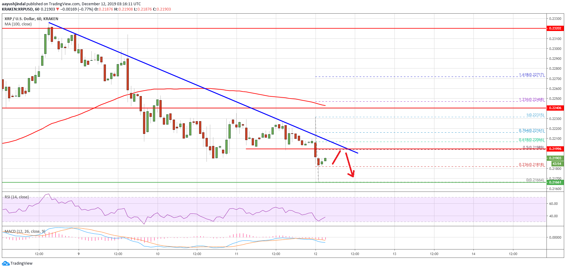 Ripple Price 