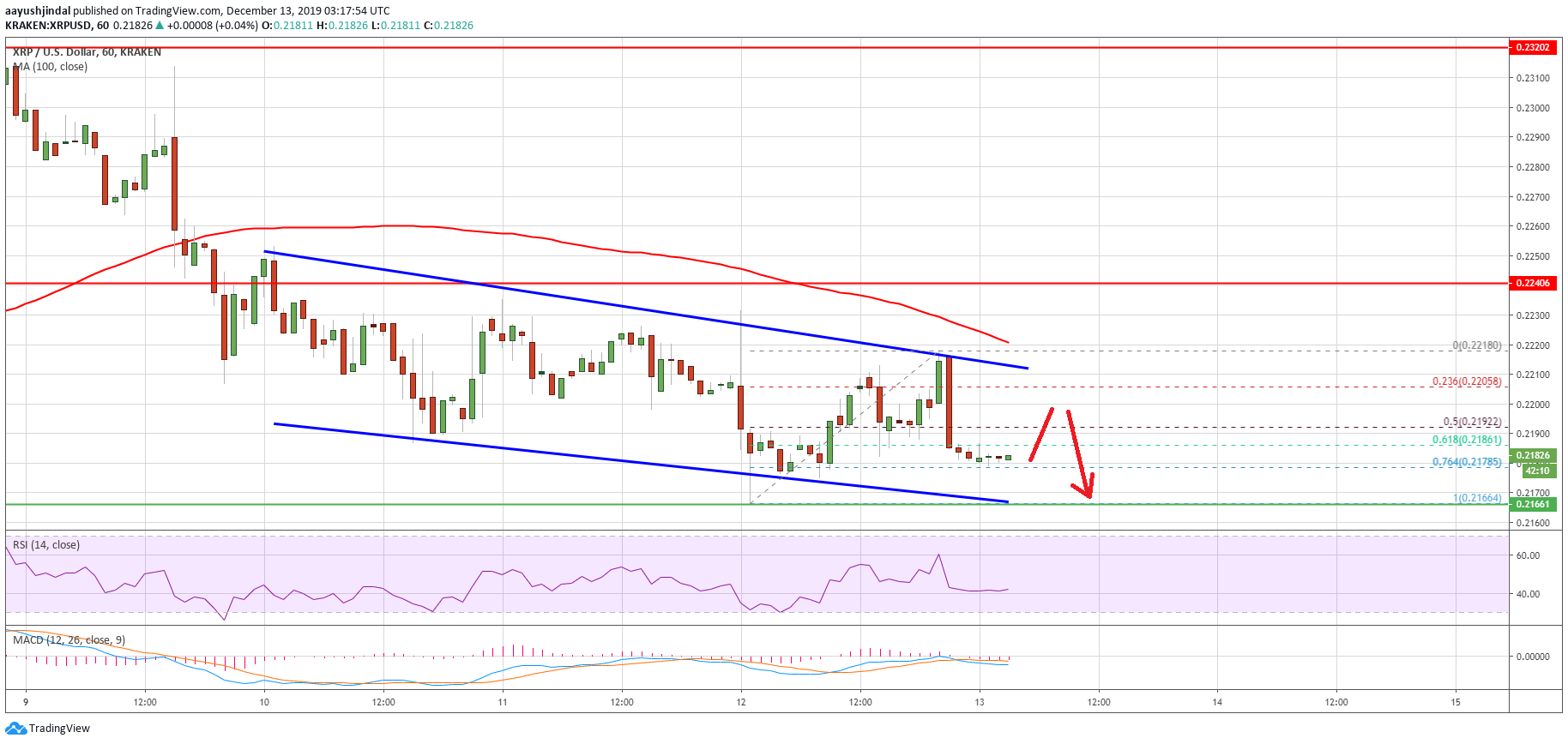 Ripple Price