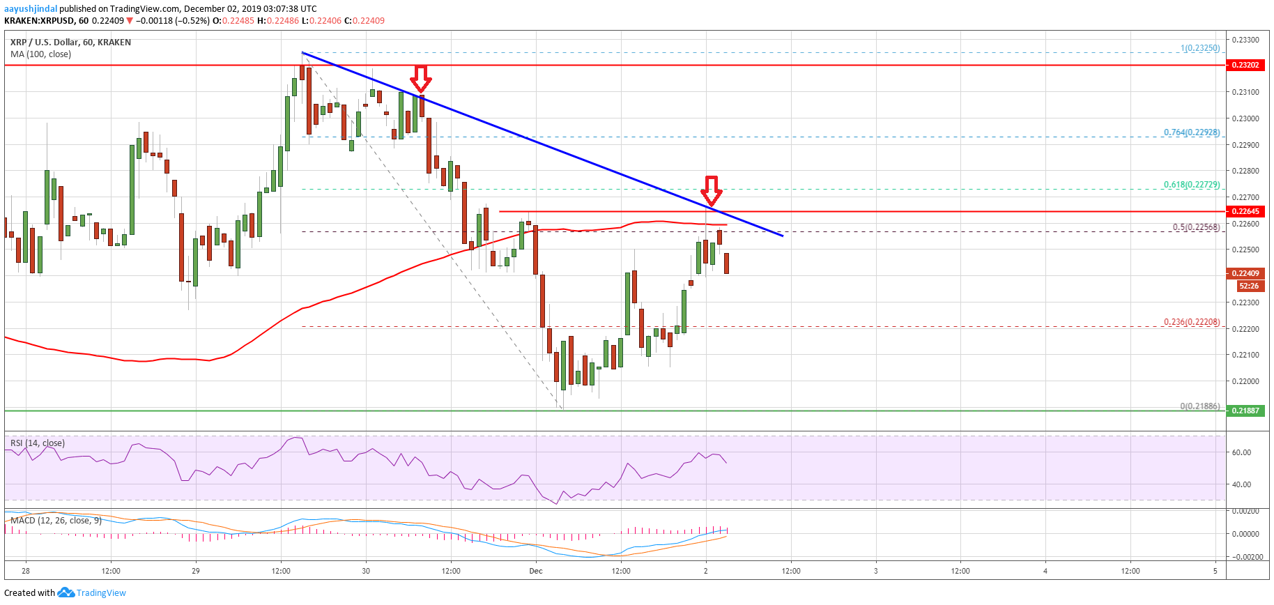 Ripple Price 