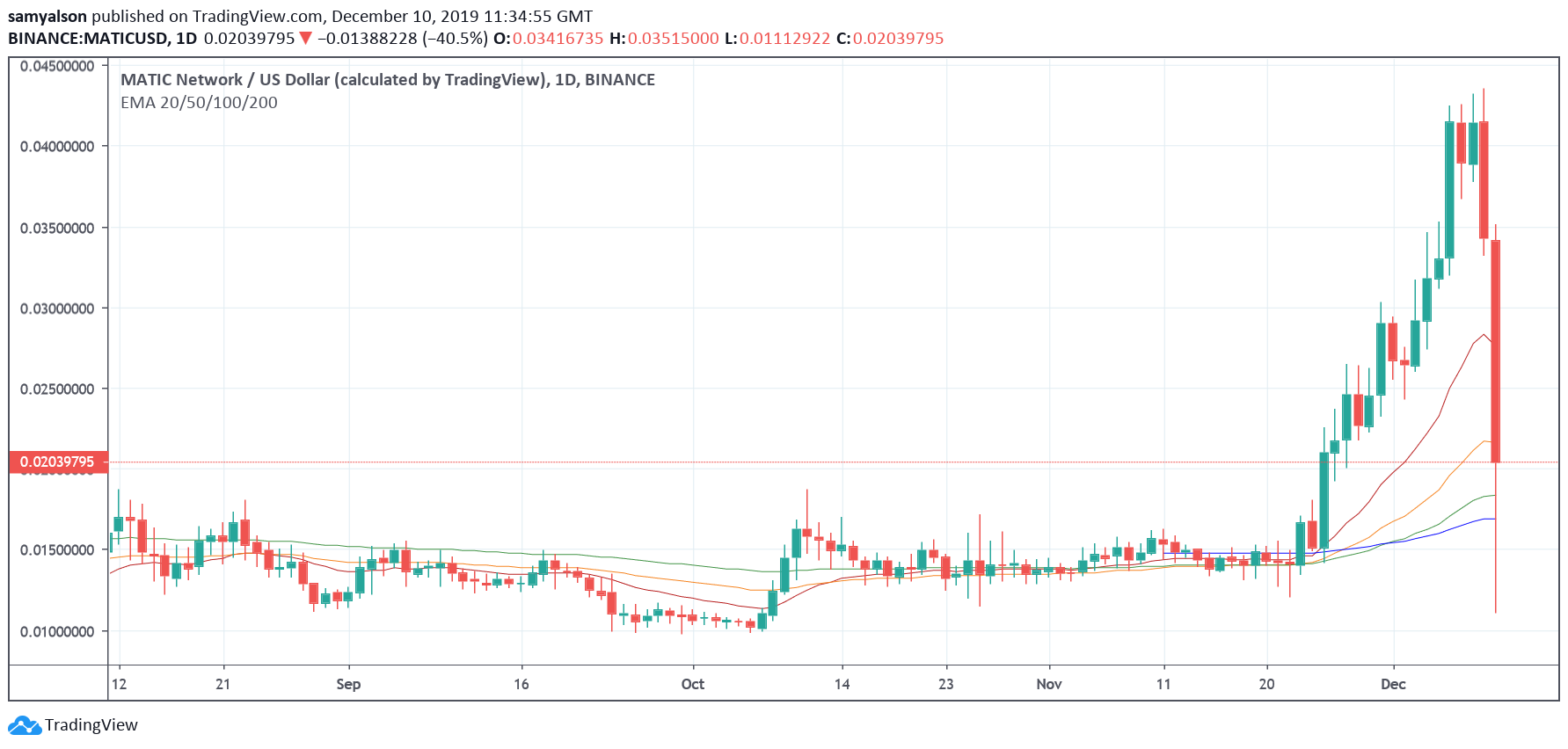 matic crypto price