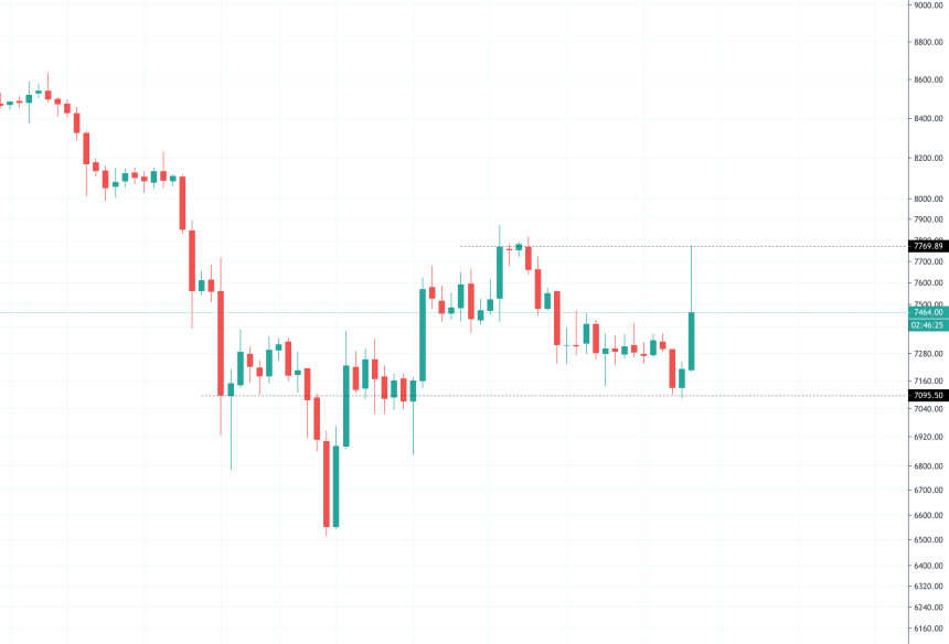 bitcoin price chart