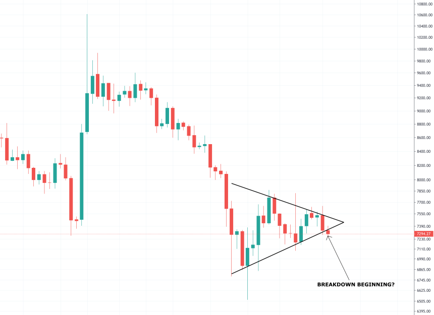 bitcoin price chart bear pennant