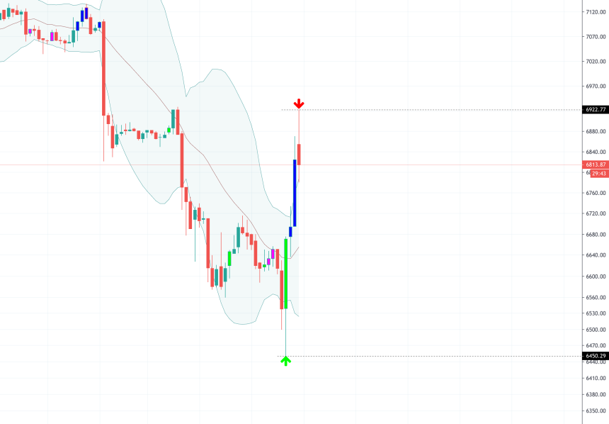 bitcoin price chart