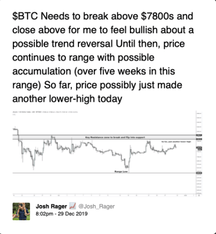 Bitcoin BTC bear market