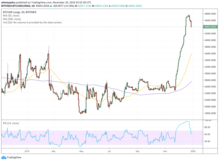 bitcoin, cryptocurrency