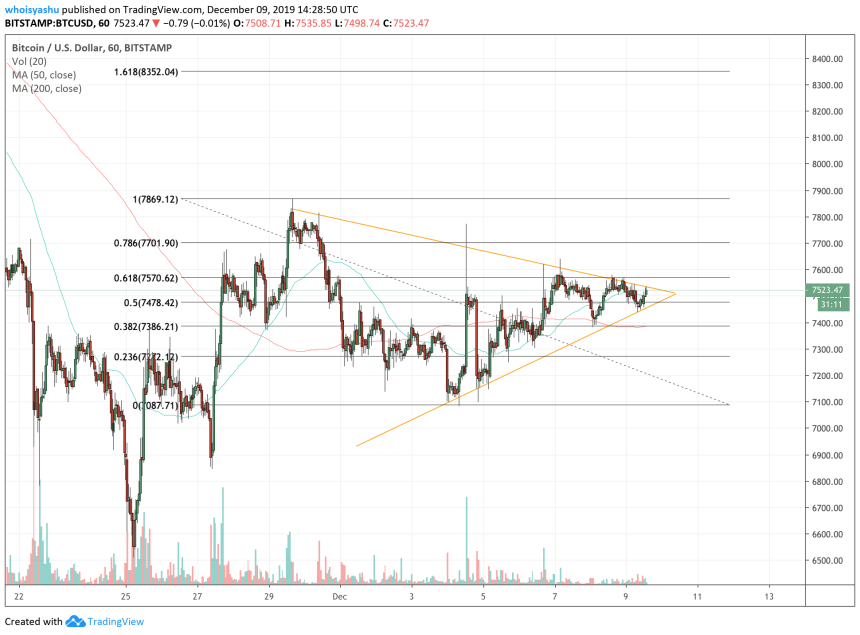 bitcoin, bitcoin price