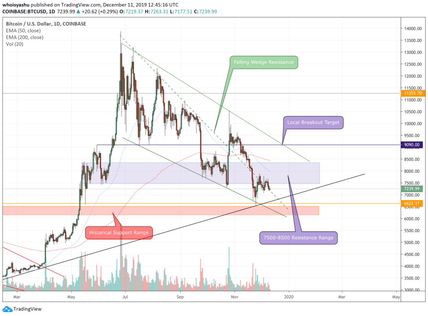 bitcoin, bitcoin price