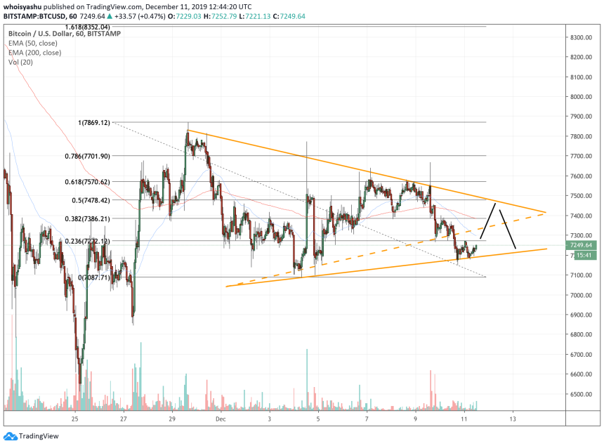 bitcoin, bitcoin price, cryptocurrency