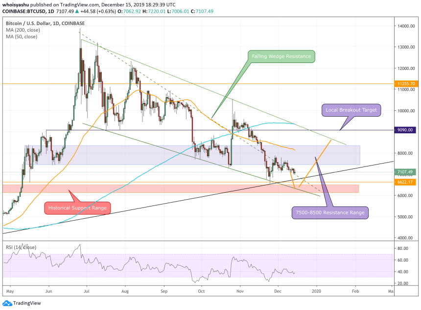 bitcoin, bitcoin price, btc usd