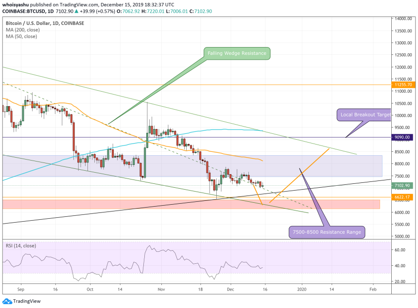 bitcoin, bitcoin price