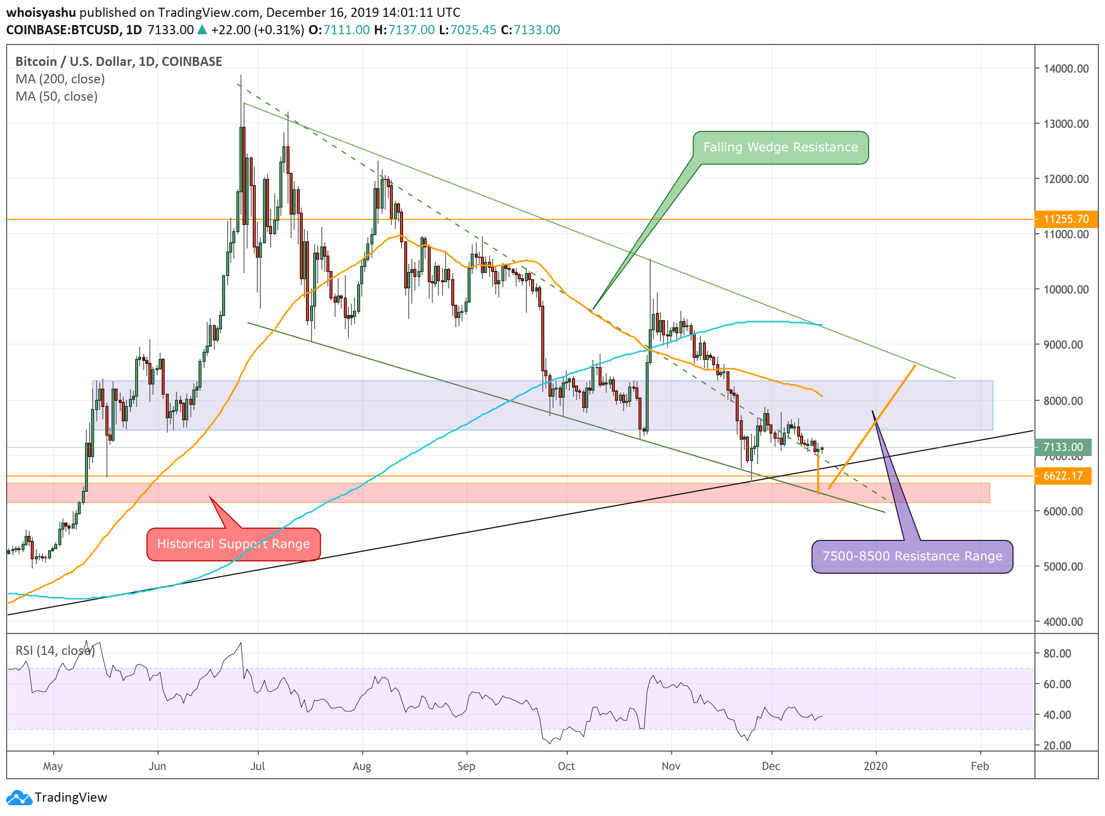 current price for buying bitcoin