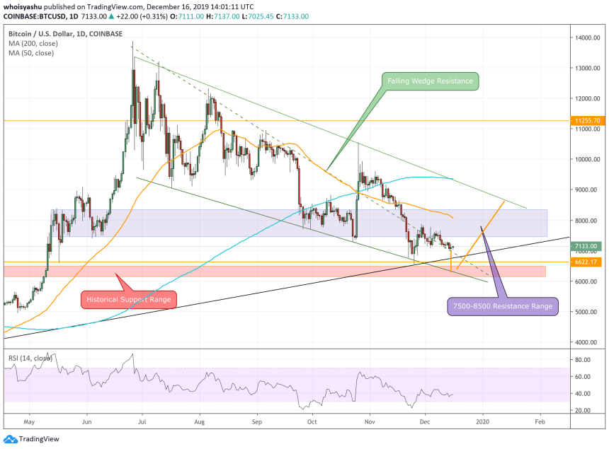 bitcoin, bitcoin price, btc usd,