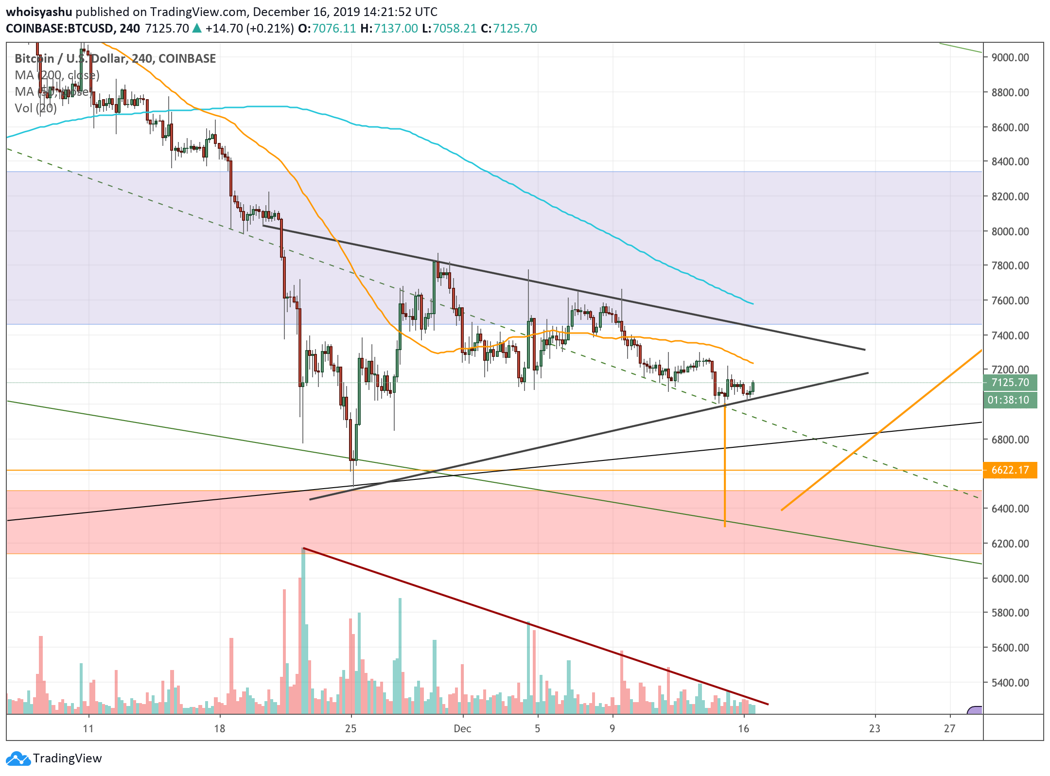 current price for buying bitcoin