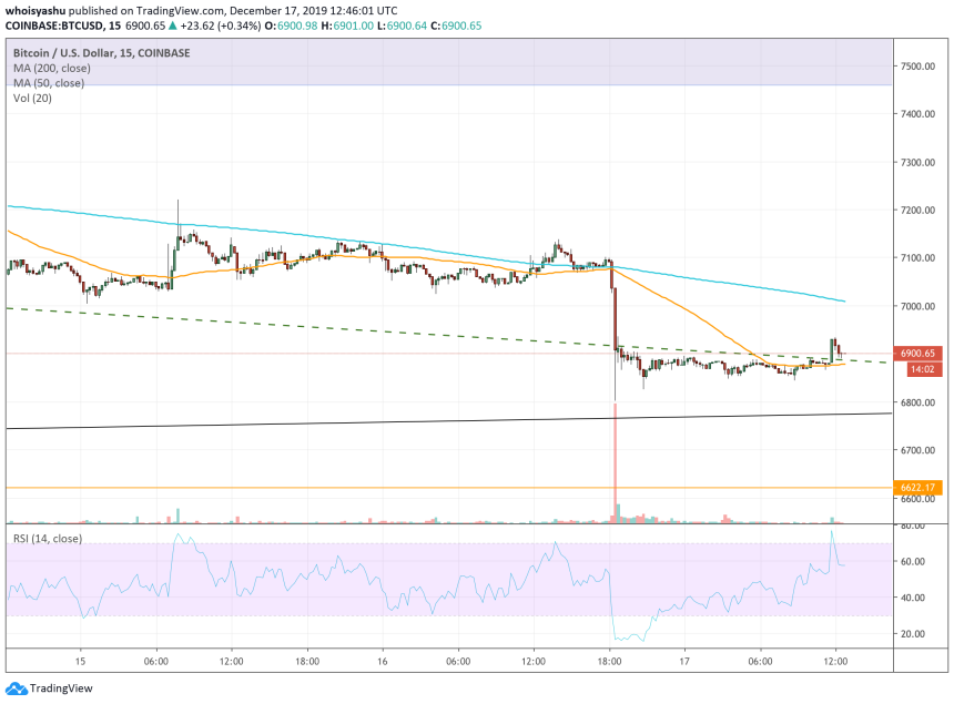 bitcoin, bitcoin price, btc usd