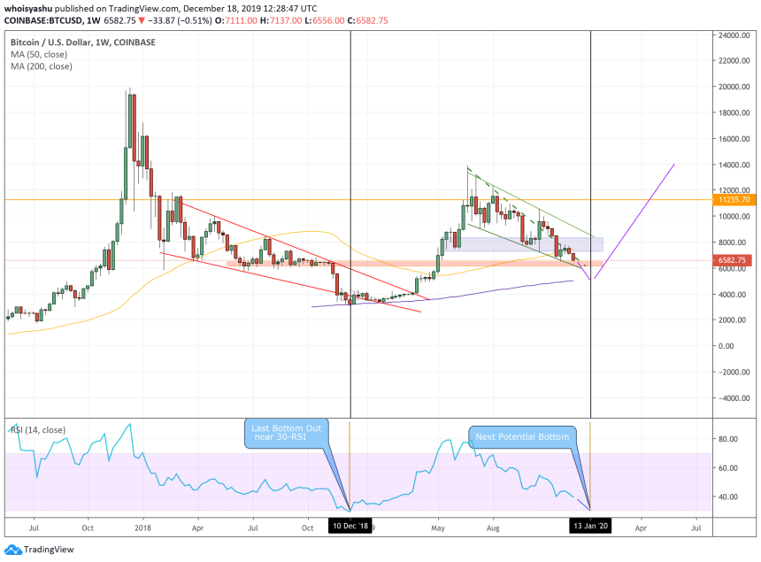 bitcoin, btc usd,