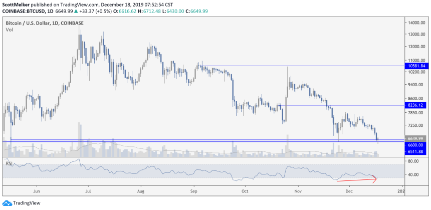 bitcoin, bitcoin price