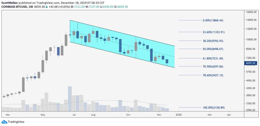 bitcoin, bitcoin price