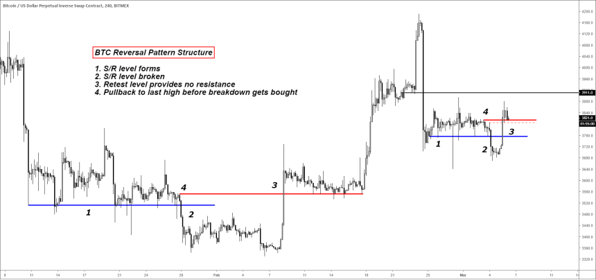 bitcoin, bitcoin price