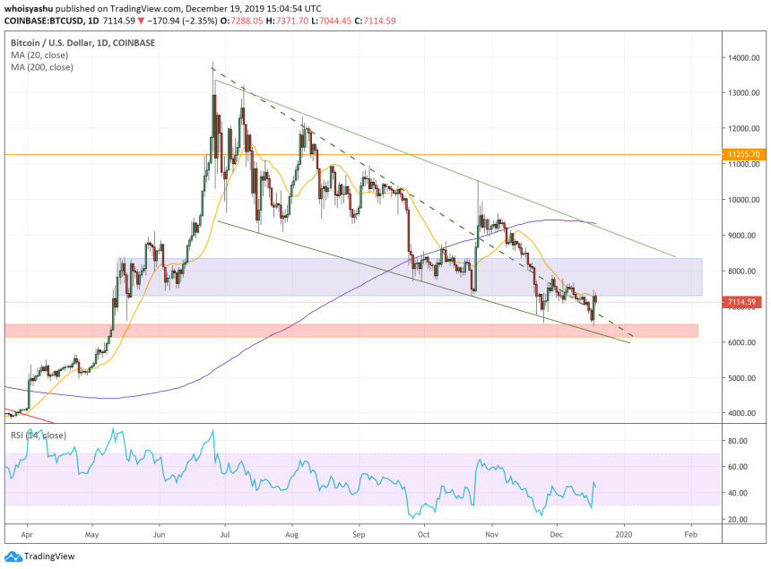 bitcoin, bitcoin price