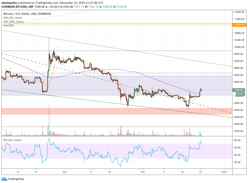 bitcoin, btc price, btc usd