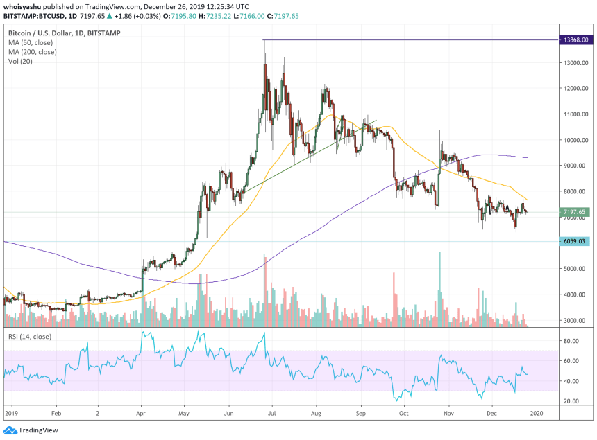 bitcoin, bitcoin price