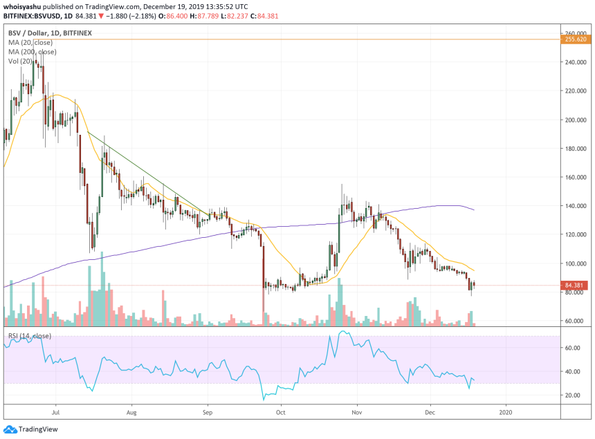 bitcoin sv, bsv, cryptocurrency