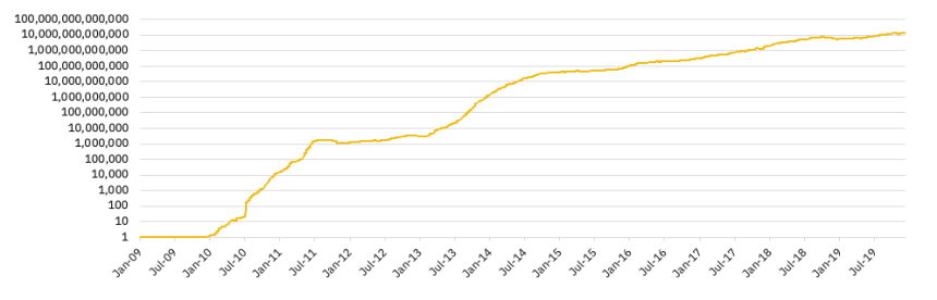 bitcoin mining