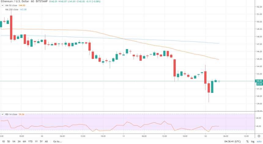 ethereum