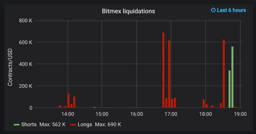 bitcoin shorts