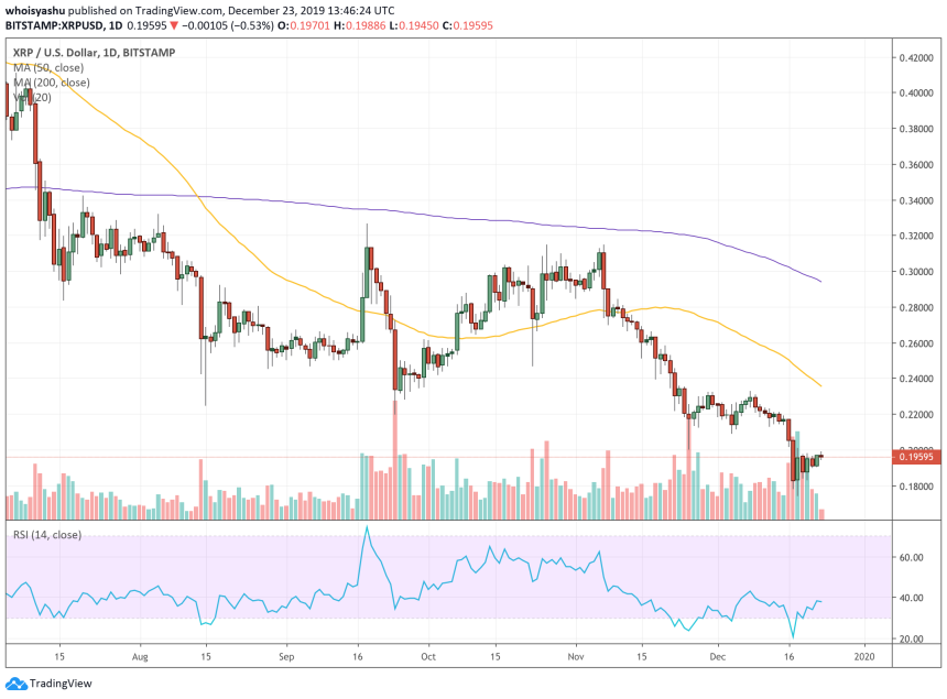 ripple, xrp, crypocurrency