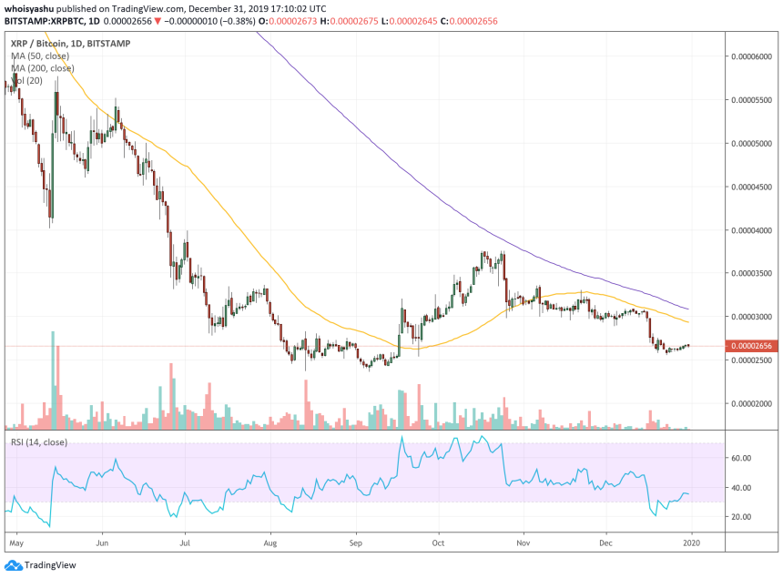 xrp, ripple, cryptocurrency