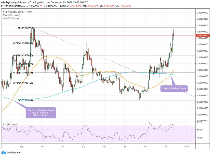 xtz, tezos