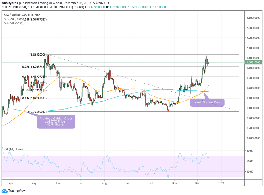 xtz, tezos