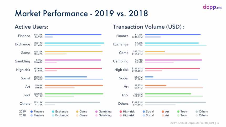 ethereum 2019