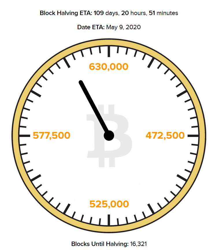 Bitcoin halving countdown