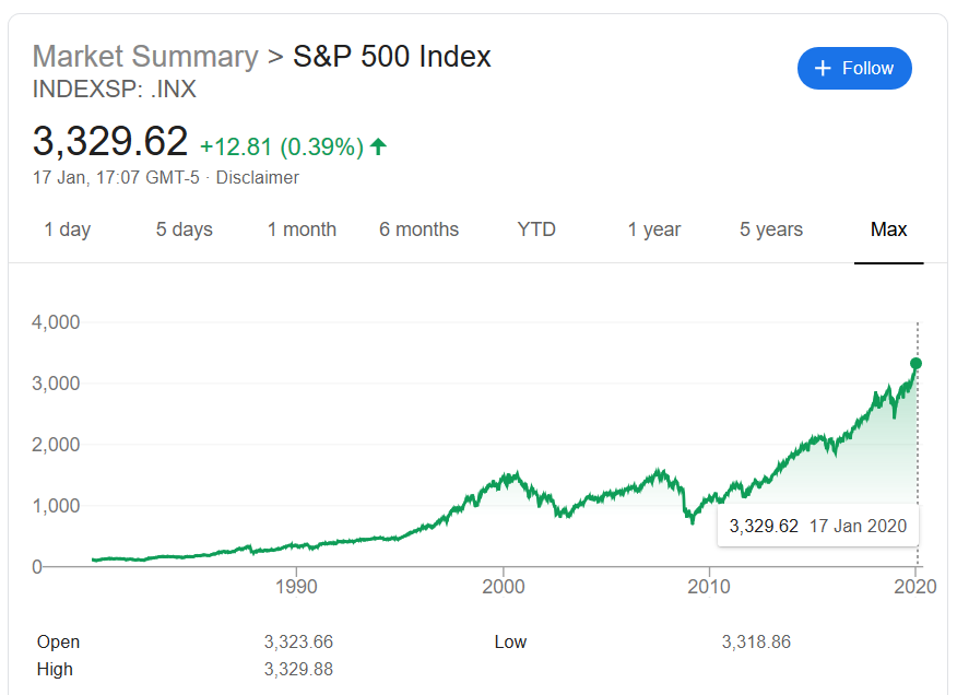 S&P 500