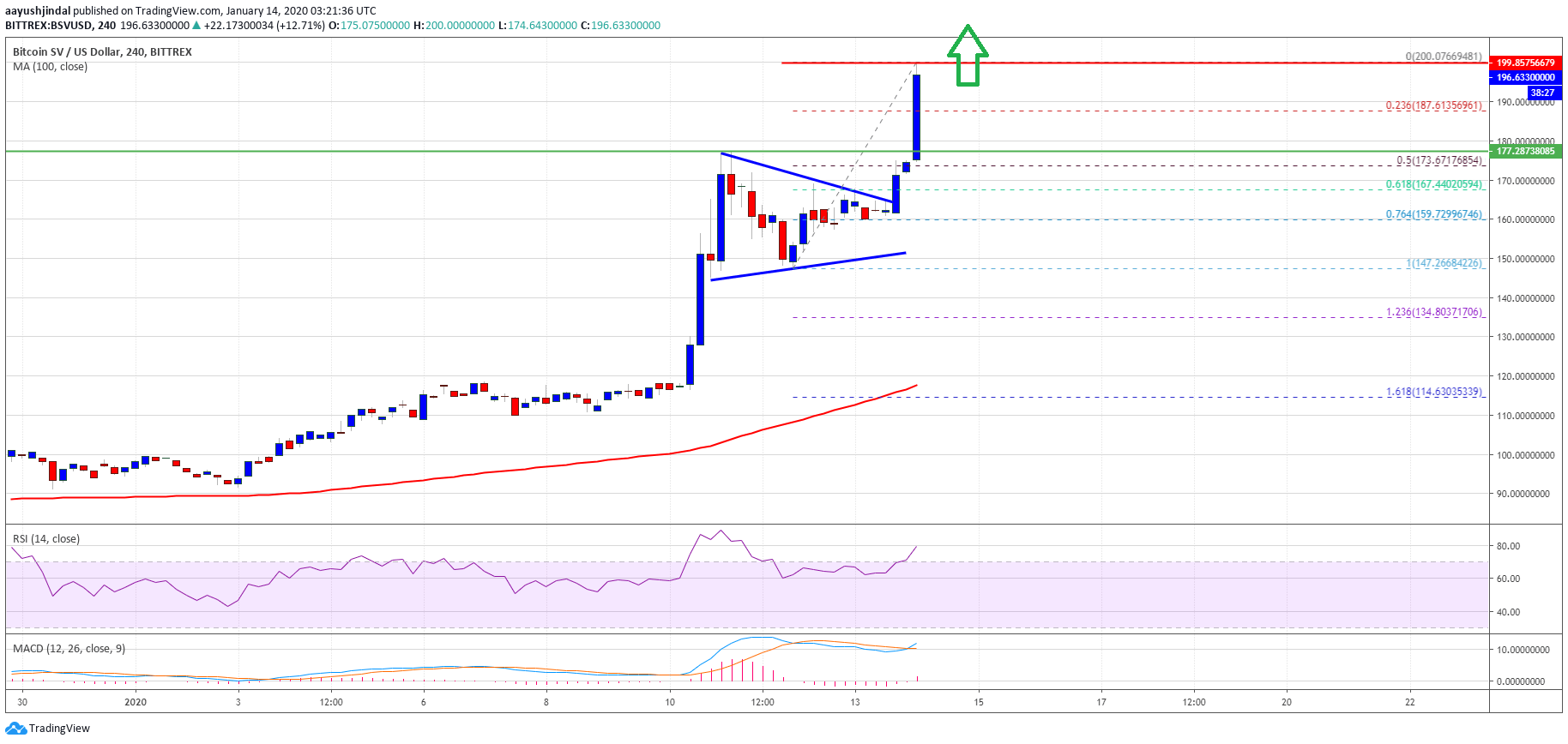 Bitcoin SV