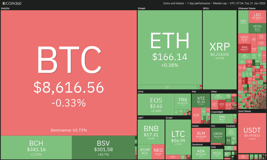 bitcoin pullback