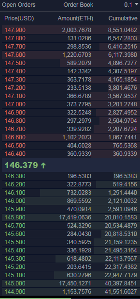 Ethereum buy wall