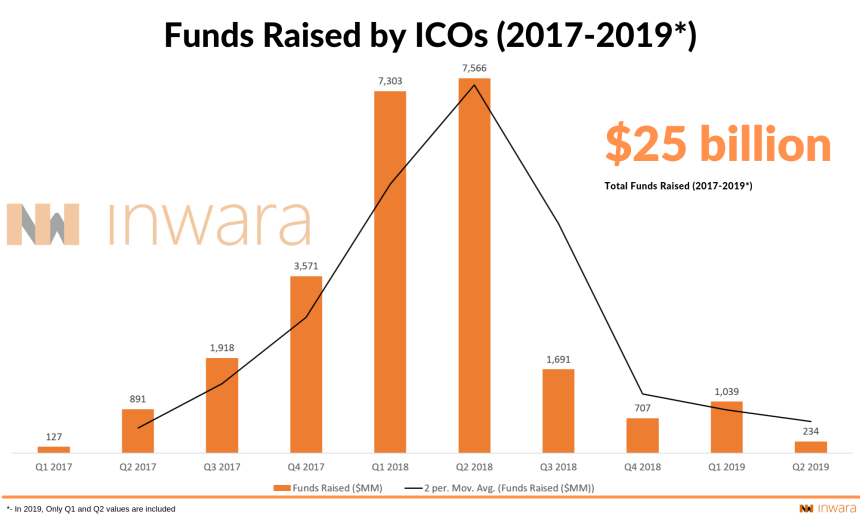 ICO, ethereum, bitcoin