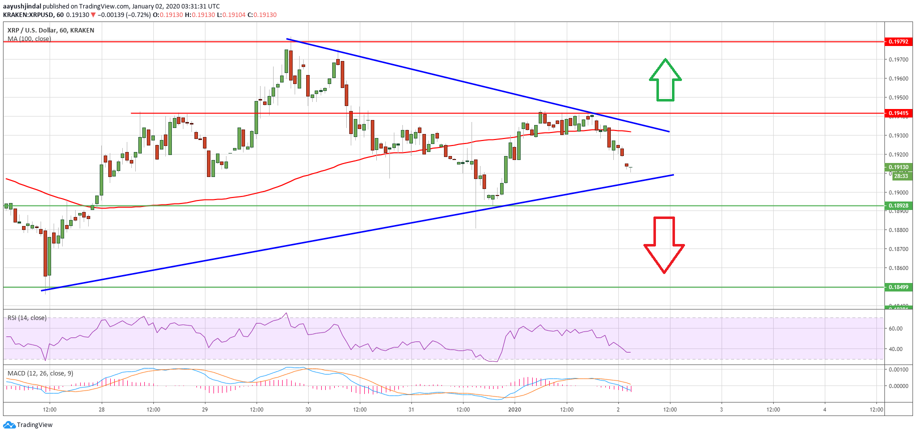 Ripple Price 