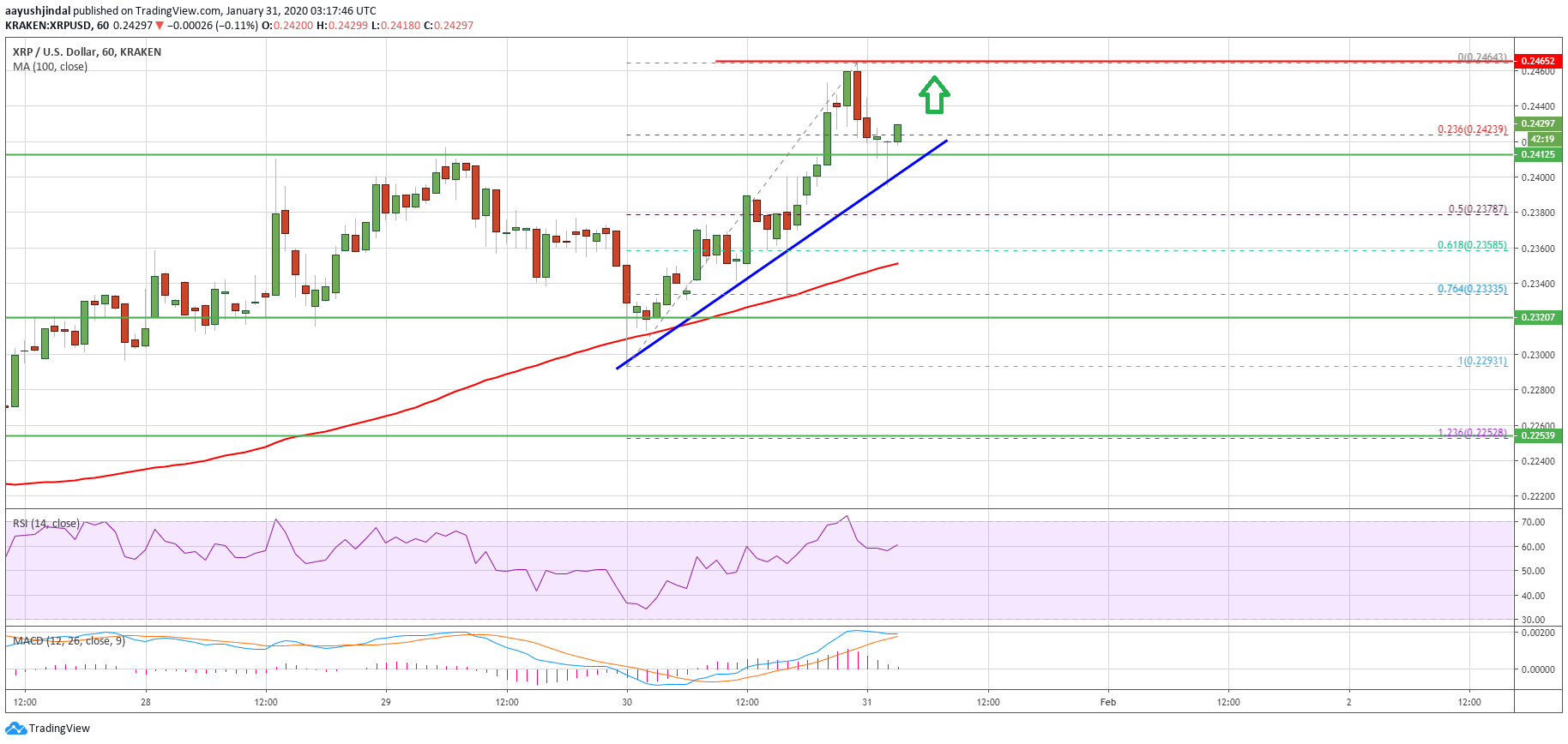 Ripple Price 